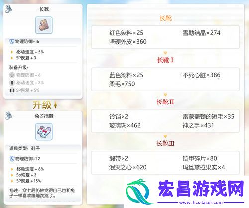 仙境传说RO手游EP1.0古城咏叹调