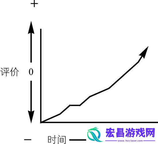 原始恐惧的正确扔法