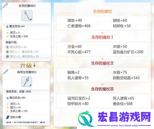 仙境传说RO手游EP1.0古城咏叹调