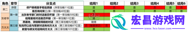 奉天白事铺结局三怎么触发
