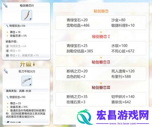 仙境传说RO手游EP1.0古城咏叹调