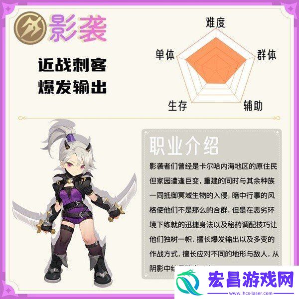出发吧麦芬影袭怎么玩