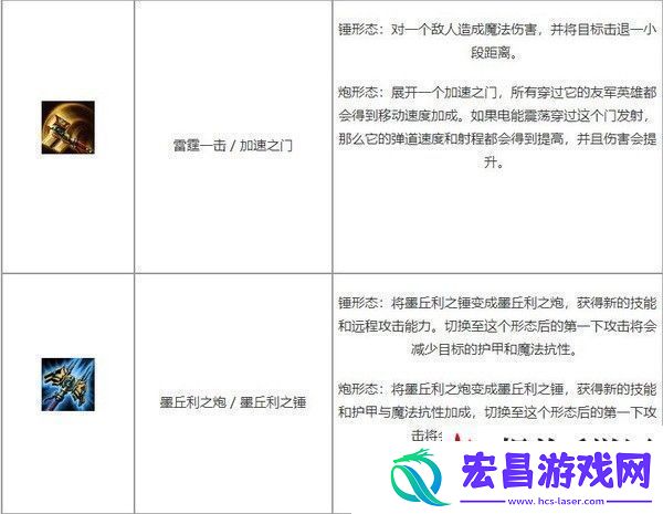 英雄联盟手游杰斯怎么出装