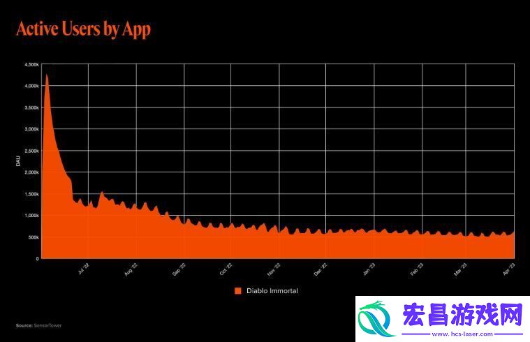 a16z分析