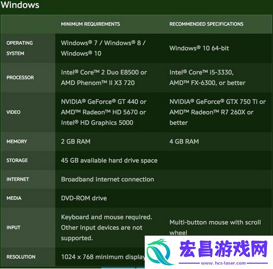 魔兽世界打团配置要求WOW8.0团本10档什么配置