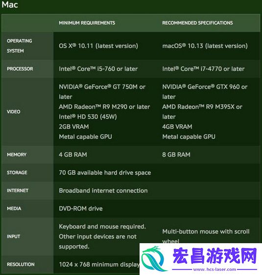 魔兽世界打团配置要求WOW8.0团本10档什么配置