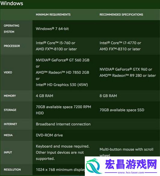 魔兽世界打团配置要求WOW8.0团本10档什么配置