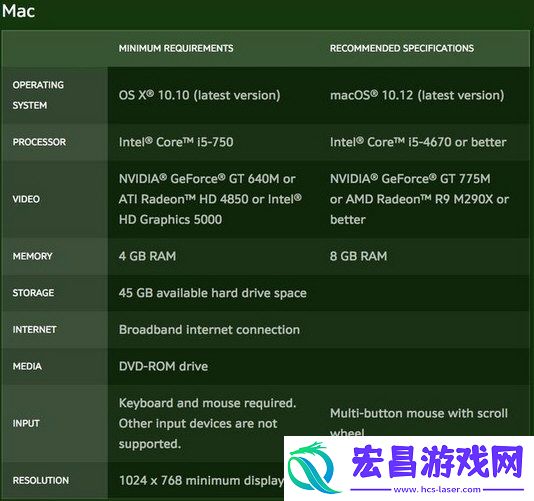 魔兽世界打团配置要求WOW8.0团本10档什么配置