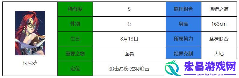 永夜降临复苏阿莱莎怎么样
