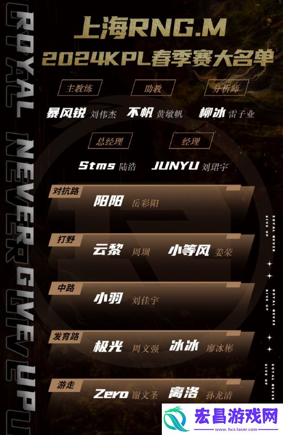 2024KPL春季赛RNGM大名单RNGM2024春季赛最新阵容介绍