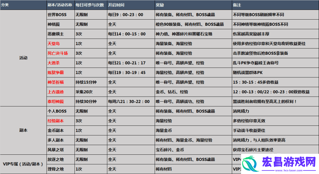 神话永恒快速冲级攻略