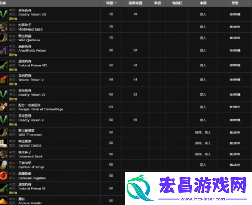 魔兽世界wlk炼金300在哪学