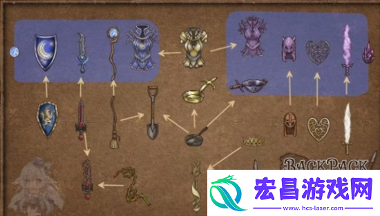 背包乱斗全装备合成方式是什么