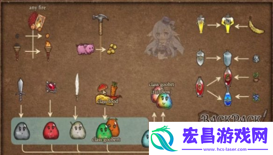 背包乱斗全装备合成方式是什么