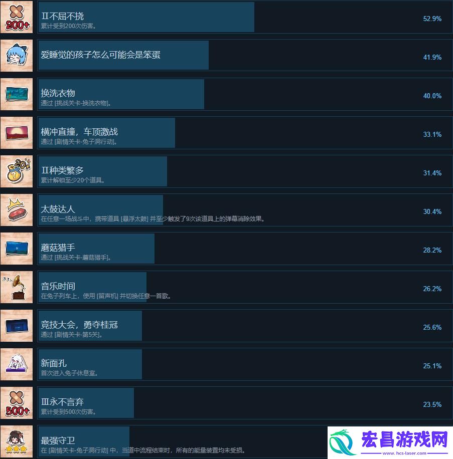 东方冰之勇者记完整版成就列表分享