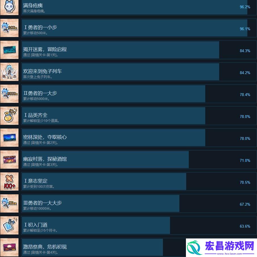 东方冰之勇者记完整版成就列表分享