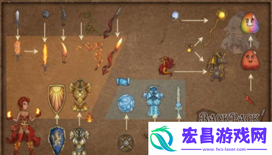背包乱斗全装备合成方式是什么