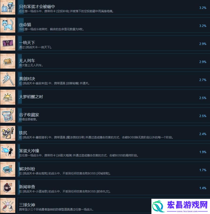 东方冰之勇者记完整版成就列表分享