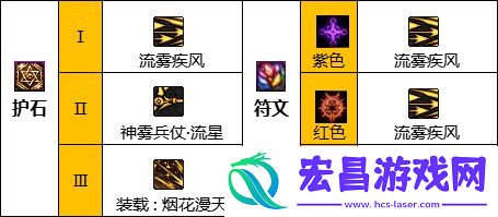 dnf旅人护石选什么属性性价比最高