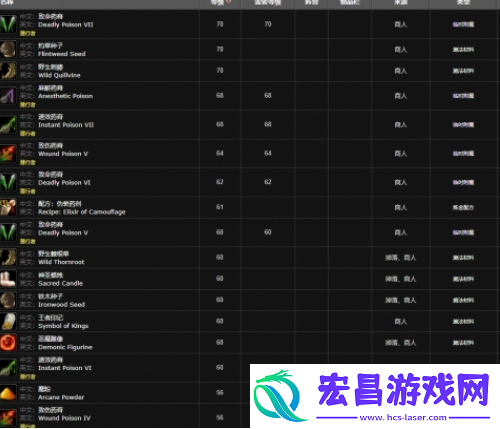 魔兽世界wlk炼金300在哪学