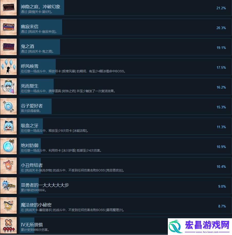 东方冰之勇者记完整版成就列表分享