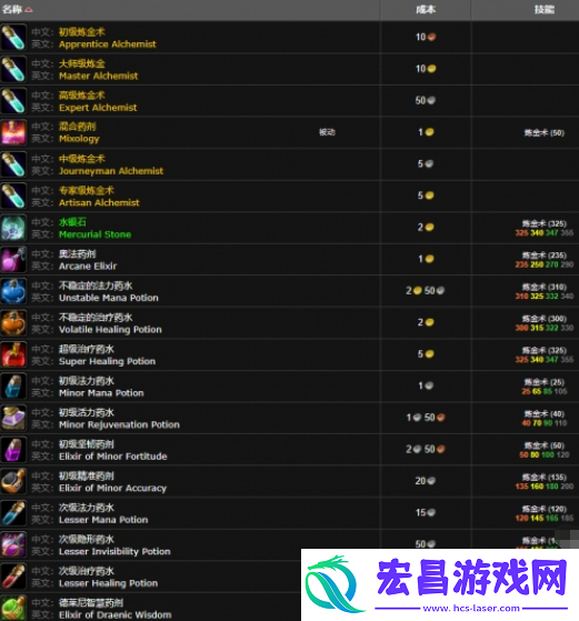 魔兽世界wlk炼金300在哪学
