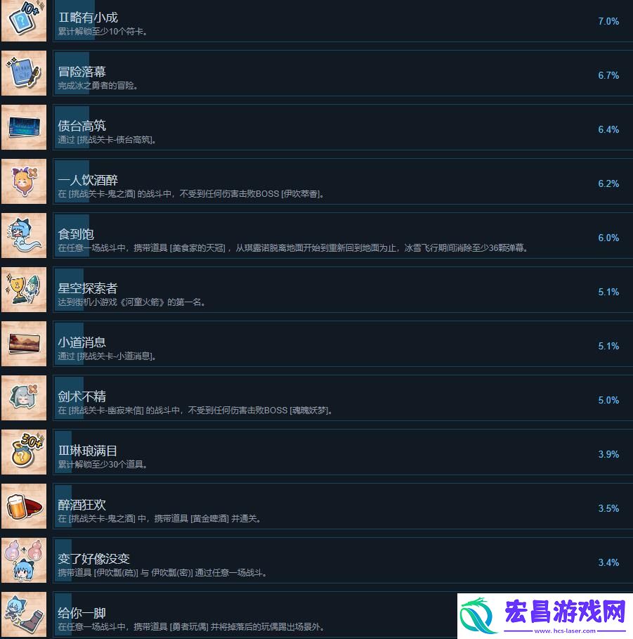 东方冰之勇者记完整版成就列表分享