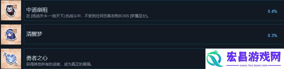 东方冰之勇者记完整版成就列表分享