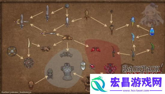 背包乱斗全装备合成方式是什么