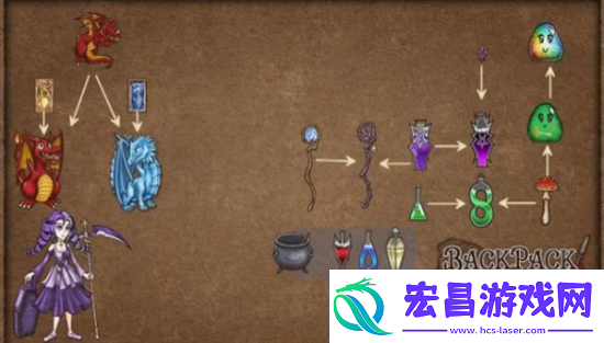 背包乱斗全装备合成方式是什么