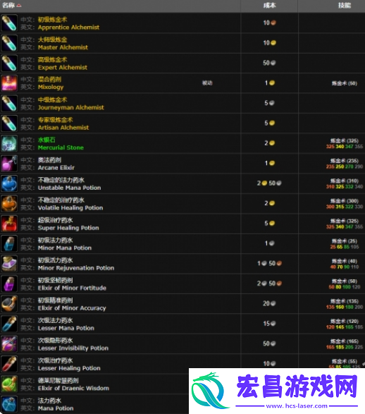 魔兽世界wlk炼金300在哪学