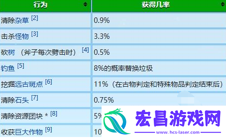 星露谷物语冬日谜团放大镜有什么用