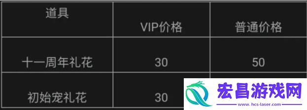 洛克王国十一周年礼花多少钱