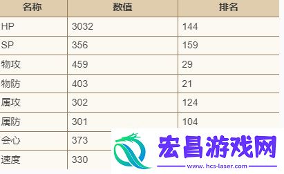 歧路旅人大陆的霸者梅妮怎么样