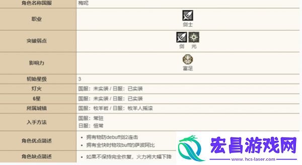 歧路旅人大陆的霸者梅妮怎么样