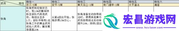 三国志战略版治军整备武将特性加成一览
