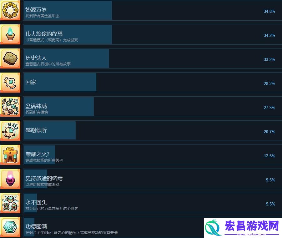 小飞船大冒险成就达成条件一览