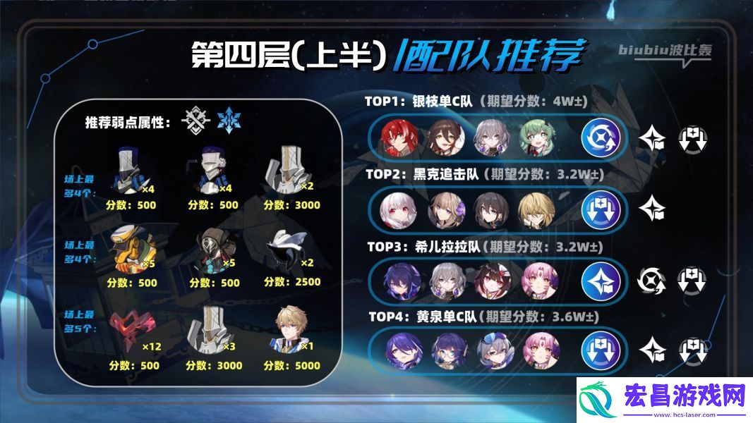 崩坏星穹铁道2.1虚构叙事撒诈捣虚满星攻略