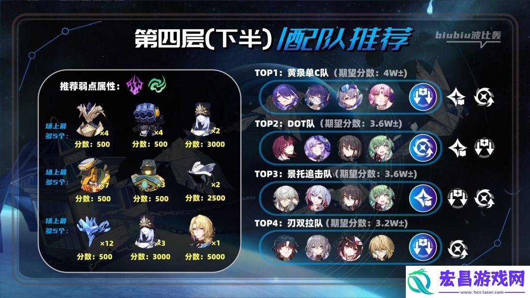 崩坏星穹铁道2.1虚构叙事撒诈捣虚满星攻略