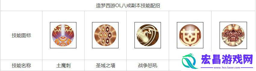 造梦西游ol八戒属性详解及技能搭配