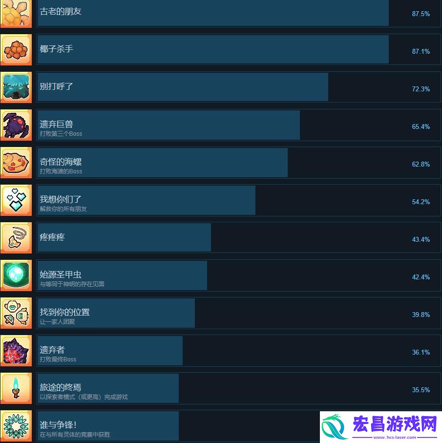 小飞船大冒险成就达成条件一览