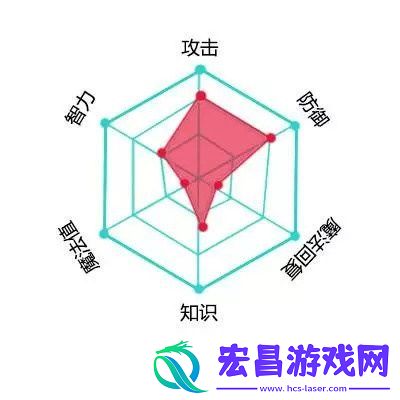 英雄无敌战争纪元初始英雄凯瑟琳分析