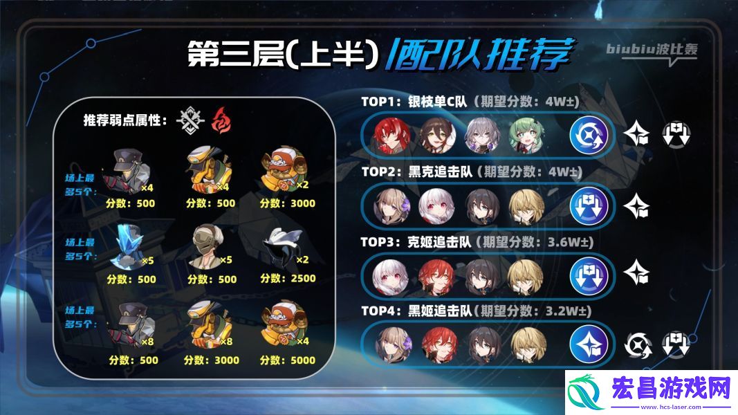 崩坏星穹铁道2.1虚构叙事撒诈捣虚满星攻略