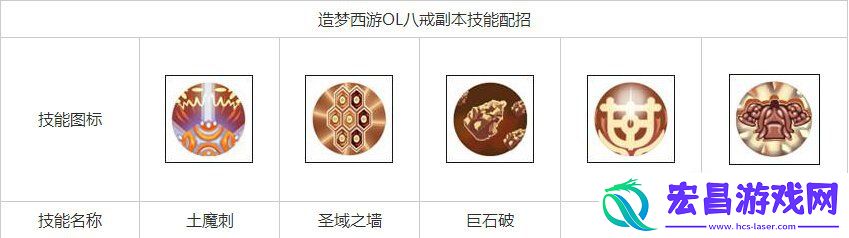 造梦西游ol八戒属性详解及技能搭配