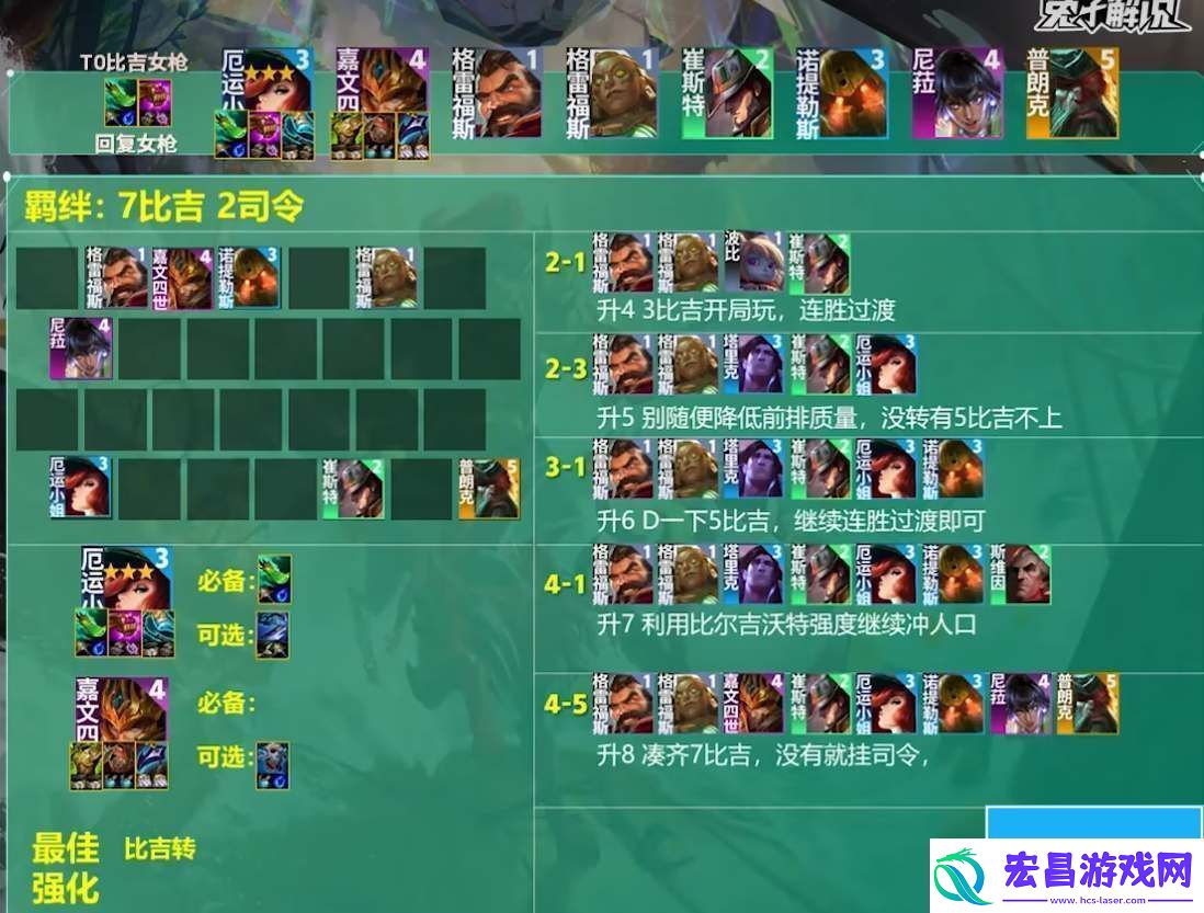 云顶之弈比尔吉沃特女枪阵容攻略