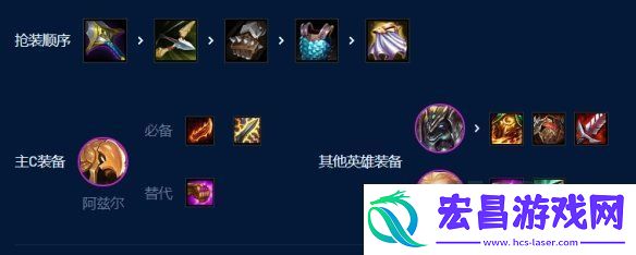 金铲铲之战沙皇拼多多如何玩