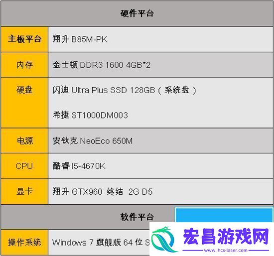 消逝的光芒960能玩吗