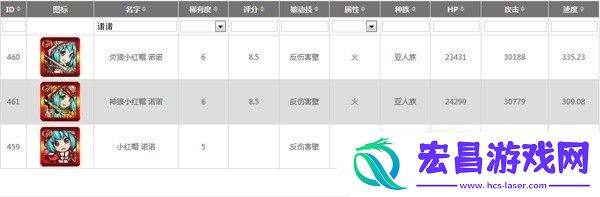 怪物弹珠小红帽诺诺应该进化还是神化