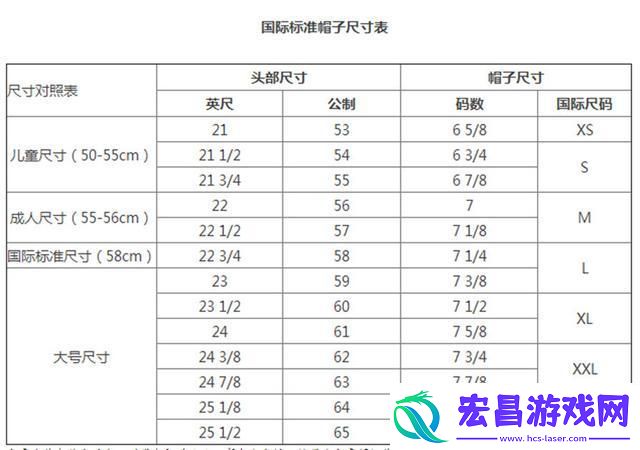 欧帽尺码难题