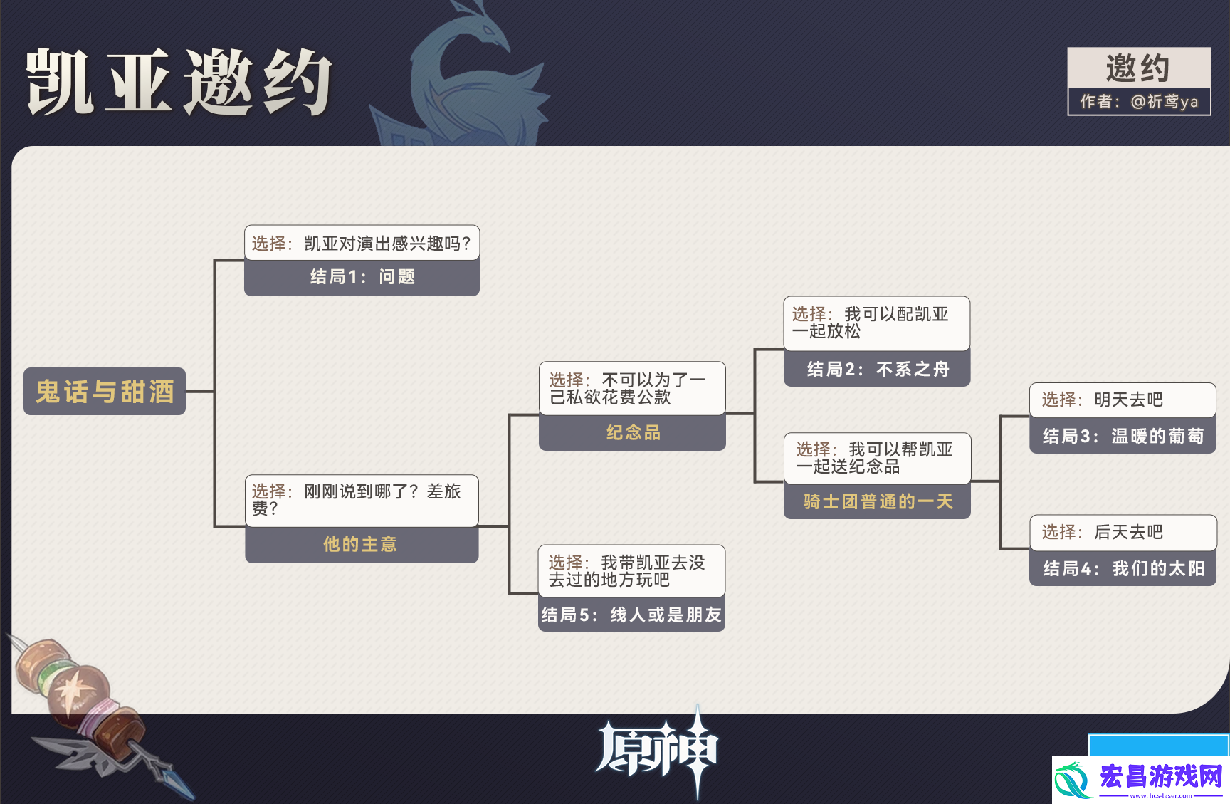 原神凯亚邀约任务攻略